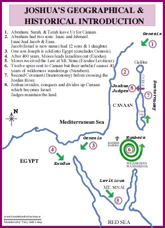 Jews Return To Their Homeland: Book of Joshua