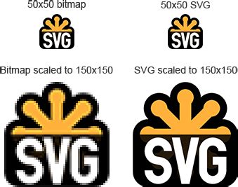 SVG : file format for vectorial file