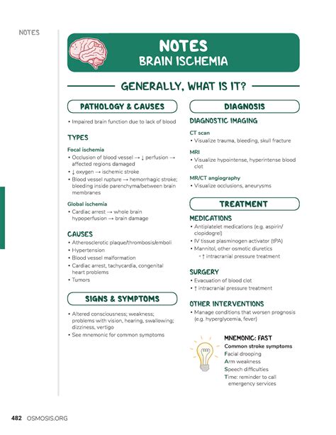 Brain ischemia - neurology course - NOTES ####### MNEMONIC: FAST Common stroke symptoms Facial ...