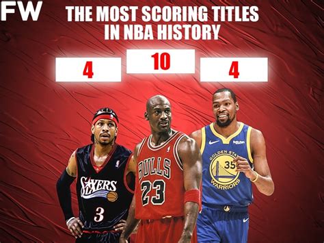 Players With The Most Scoring Titles In NBA History - Fadeaway World