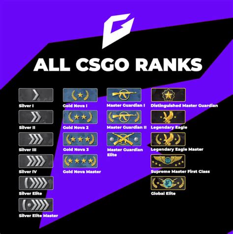 All CS2 Ranks In Order [Silver To Global Explained!] - GhostCap Gaming