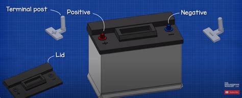 how does a car battery work chemistry - Lourie Loera