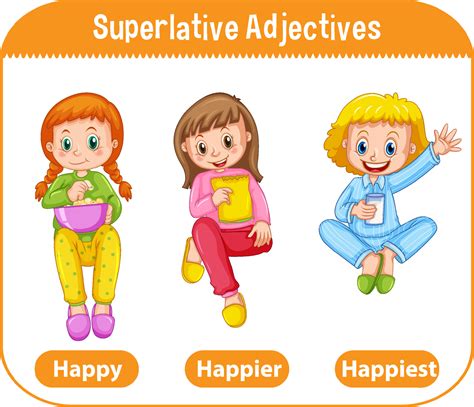 Superlative Adjectives for word happy 4646332 Vector Art at Vecteezy