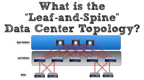 What is a "Leaf-and-Spine" Data Center Topology?