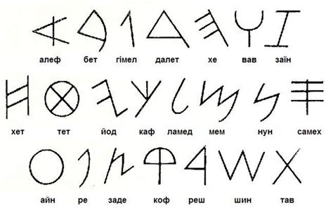 ARCHAIC GREEK WRITING - Its Origins and its Influence