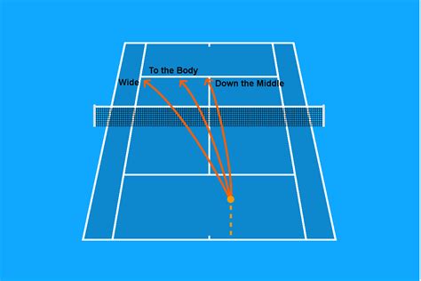 The Perfect Tennis Serve in 8 Simple Steps | Tennis Uni