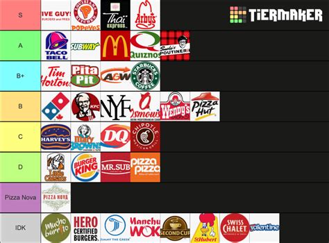 Fast Food Chains (Canada) Tier List (Community Rankings) - TierMaker