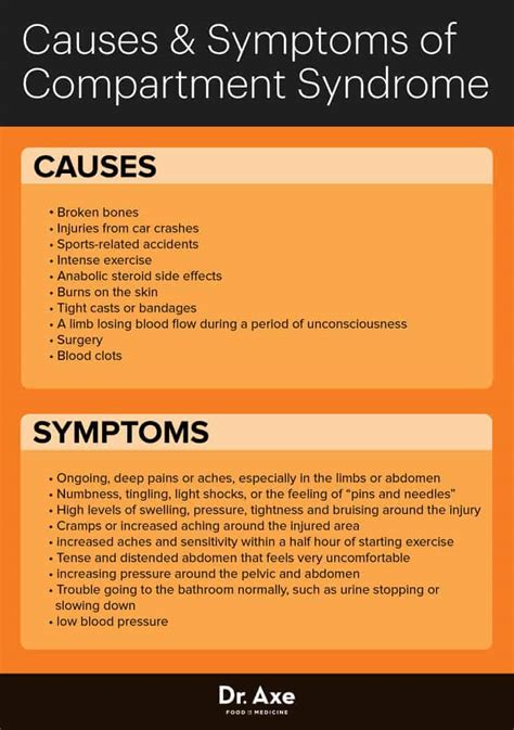 Compartment Syndrome: 4 Steps to Solving - Dr. Axe