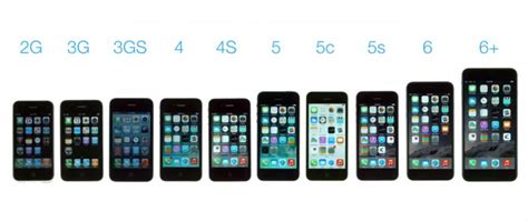 Image - All-iphones.JPG | Apple Wiki | FANDOM powered by Wikia