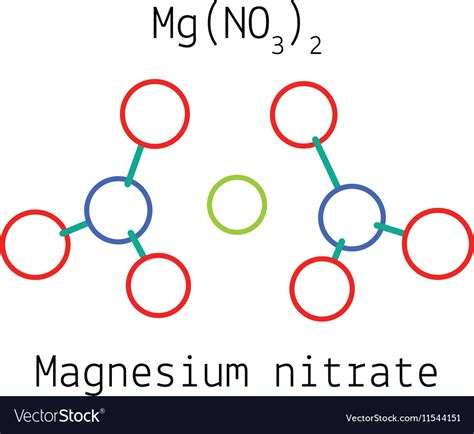 Nitrate Molecule Diagram