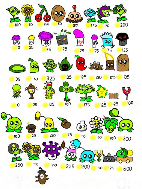 Plants vs Zombies 1 my art style by Sunflower75 on DeviantArt