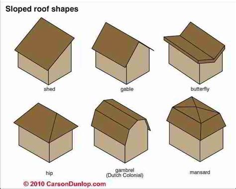 20 Roof Types for Your Awesome Homes–Complete with the Pros & Cons | Attic renovation, Roof ...