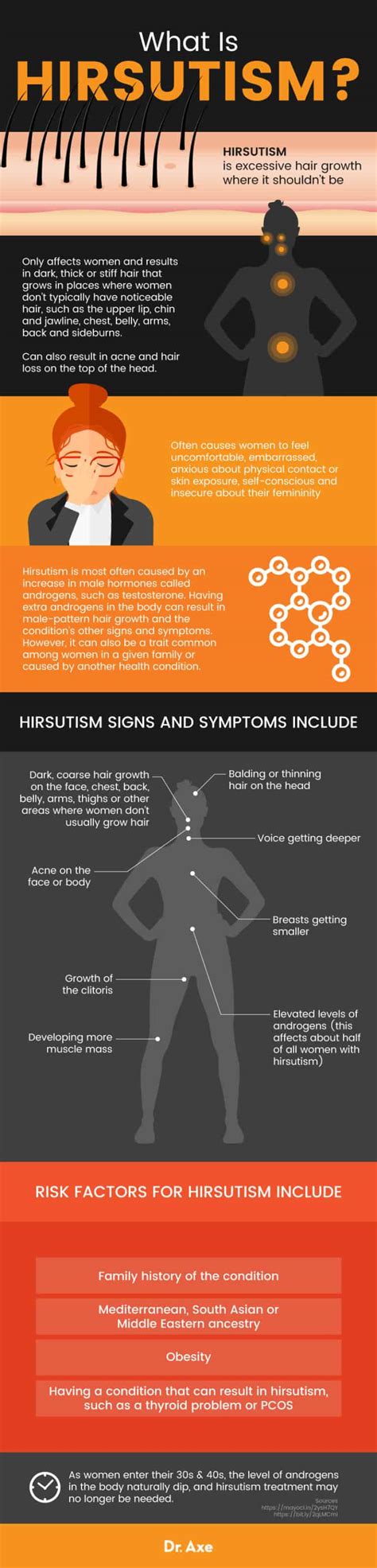 Hirsutism + 5 Natural Ways to Manage Hirsutism Symptoms - Dr. Axe