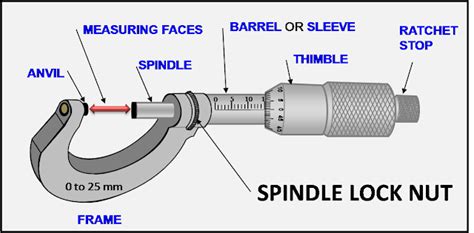 Micrometer and it's main parts | Micrometer, Vernier, Vernier caliper