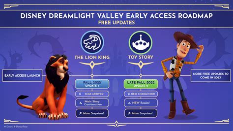 Disney Dreamlight Valley Update Coming In October - Gameranx