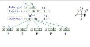 If5 Lewis Structure Hybridization Polarity And Molecular Shape Techiescientist | techscient