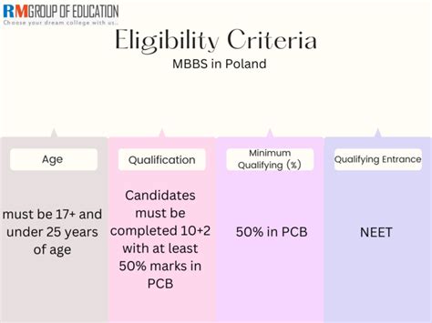 Jagiellonian University Medical College 2024-25: Fees, Ranking, Admission