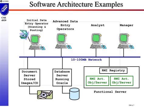 Arquitetura De Software Exemplos