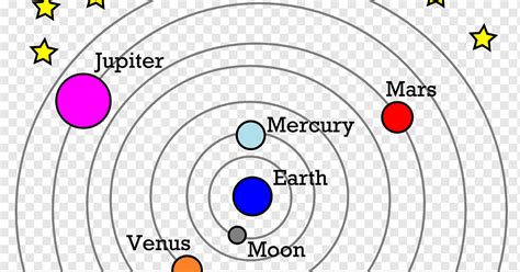 Geocentric Model Of Earth - The Earth Images Revimage.Org