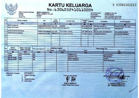 Kartu Keluarga | PDF