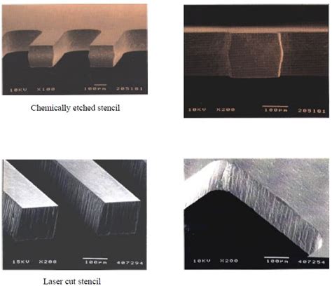 Solder paste stencil review – Dangerous Prototypes