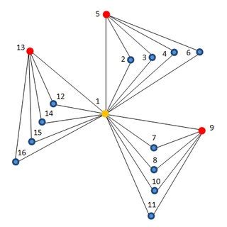 The vertex labeling of the ladder graph | Download Scientific Diagram