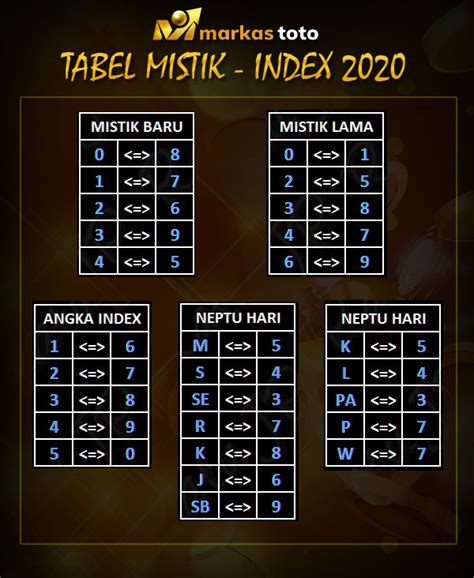 Tabel Mistik – Index 2020 | MarkasToto