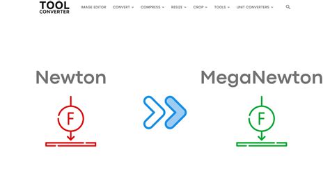 Newton to MegaNewton Converter (N to MN)