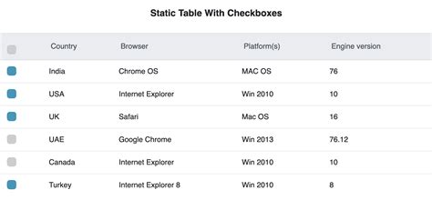 Bootstrap 4 Responsive Table Examples | Brokeasshome.com