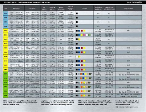 Pelican Case Dimensions Chart