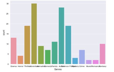 Exploratory Data Analysis | A Qucik Glance of Exploratory Data Analysis