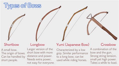 【Weapon Design】Become a Weaponsmith ～Bow Edition～ | MediBang Paint - the free digital painting ...