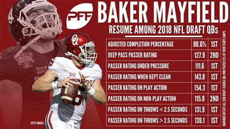 Baker Mayfield - NFL Draft, Scouting, and Free Agent Talk - Indianapolis Colts Fan Forum