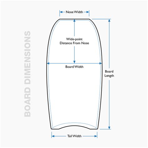 Bodyboard Features | Toobs Bodyboards