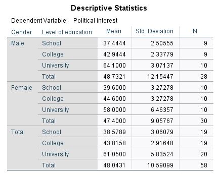 Apa Style Table That Represents Descriptive Statistics | Cabinets Matttroy