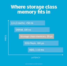 What Is NAND Flash Memory? Definition, Features, Types And, 57% OFF