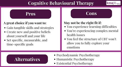 What is Cognitive Behavioural Therapy? (Pros and Cons)