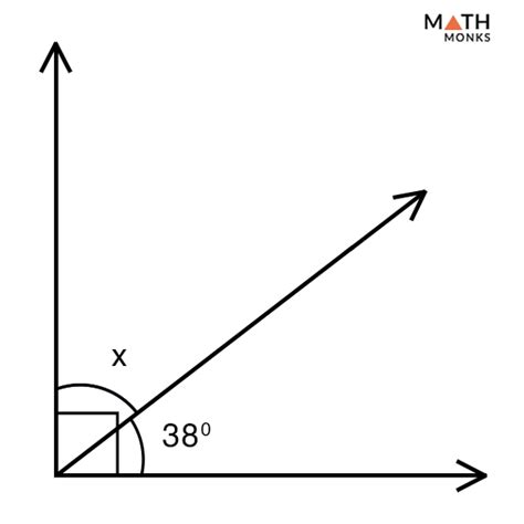 Complementary and Supplementary Angles – Definition with Examples