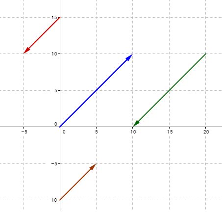 Parallel Vectors (solutions, examples, videos)