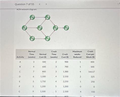 Solved AON network diagram:Using the information given, (a) | Chegg.com