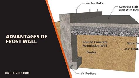 What Is Frost Wall | Requirements for Frost Wall Construction | Types, Advantages, Uses ...