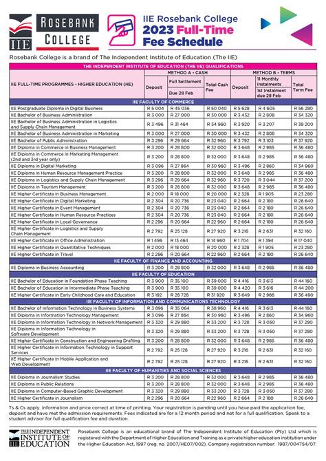 2023 full-time fee schedule final - IIE Rosebank College 2023 Full-Time Fee Schedule Rosebank ...