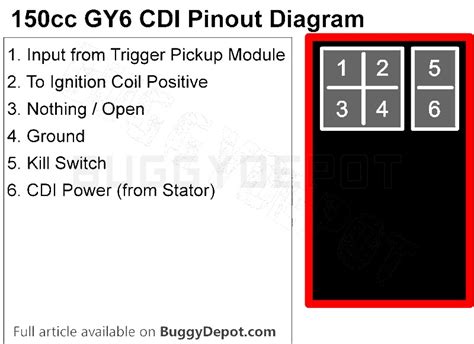 Wiring Diagram Gy6 - Wiring Digital and Schematic