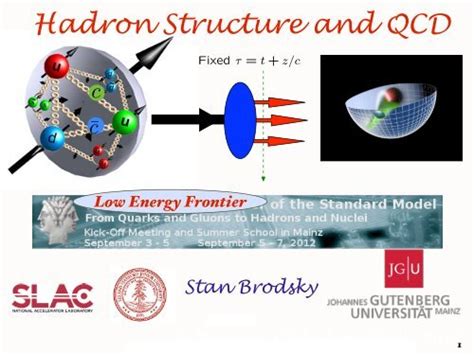 Hadron Structure and QCD - Institut fÃ¼r Kernphysik