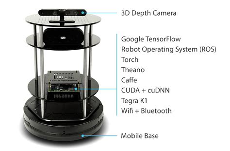 Autonomous Deep Learning Robot | JetsonHacks