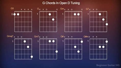 Guitar Chords For Open G Tuning