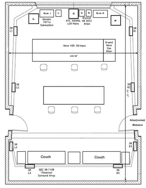 The Bridge Recording - Room Layout