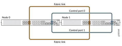 Connecting SRX Series Firewalls to Create a Chassis Cluster | Junos OS ...