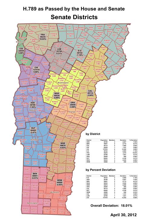 State redistricting information for Vermont