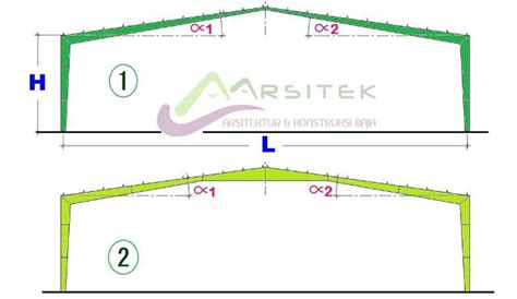 4 Macam Bentuk Rafter Baja Masa Kini dan Material Yang Digunakan - Jasa Arsitektur dan ...